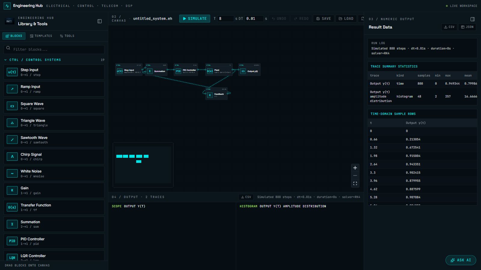 Full Signal Flow workspace showing a feedback control loop, computed traces and numeric output